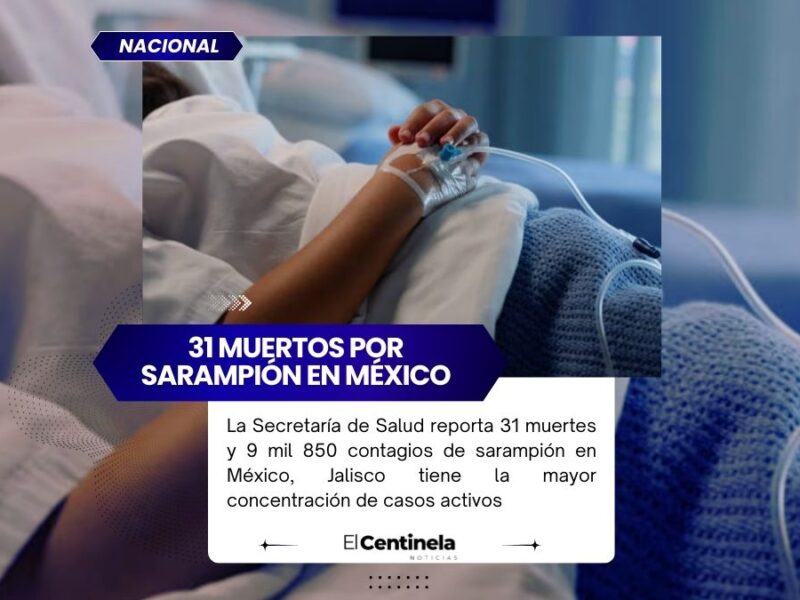 Sarampión en México: Sube a 31 el número de muertes y van 9 mil 850 contagios activos