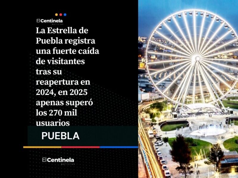 Estrella de Puebla pierde atractivo turístico tras renovación de Sendela: caída histórica de visitantes