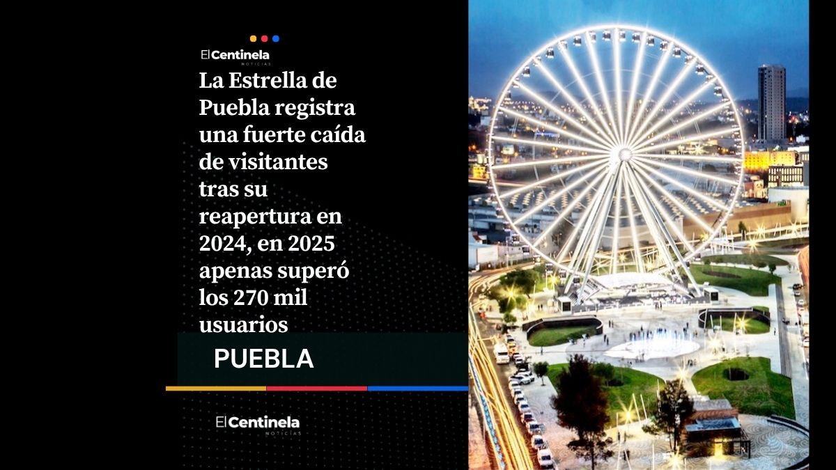 Estrella de Puebla pierde atractivo turístico tras renovación de Sendela: caída histórica de visitantes
