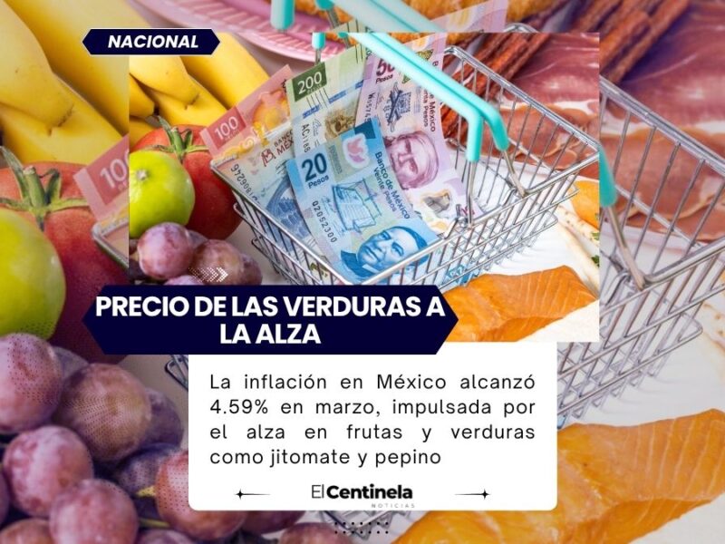 Inflación en México sube a 4.59% en marzo: jitomate y verduras disparan precios