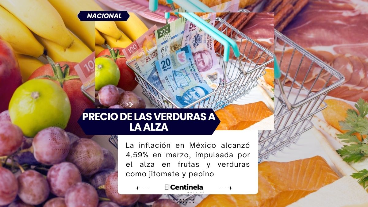 Inflación en México sube a 4.59% en marzo: jitomate y verduras disparan precios