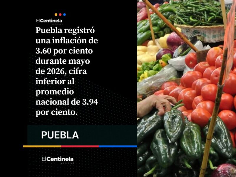 Puebla registra inflación de 3.60 % en mayo: jitomate y chile poblano se disparan