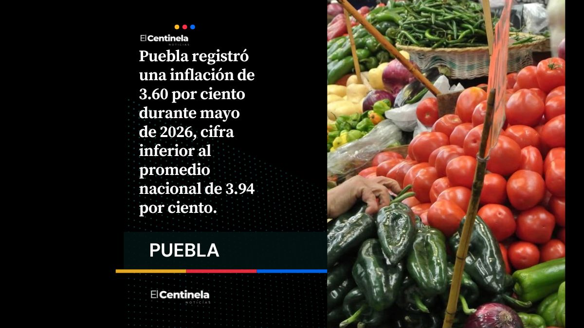 Puebla registra inflación de 3.60 % en mayo: jitomate y chile poblano se disparan