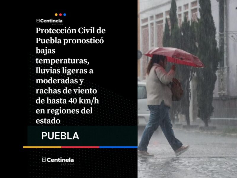 No olvides tu chamarra ni el paraguas: Persistirán el frío, las lluvias y el viento en Puebla